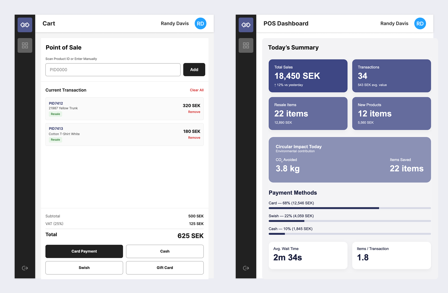 Store integration — POS retail view showing passport at point of sale.