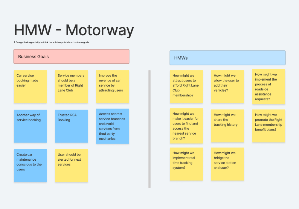 HMW board business goals mapped to How Might We questions