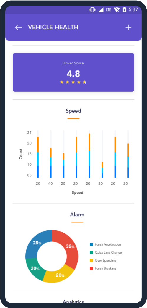 Vehicle Health speed count bar chart and alarm event donut chart