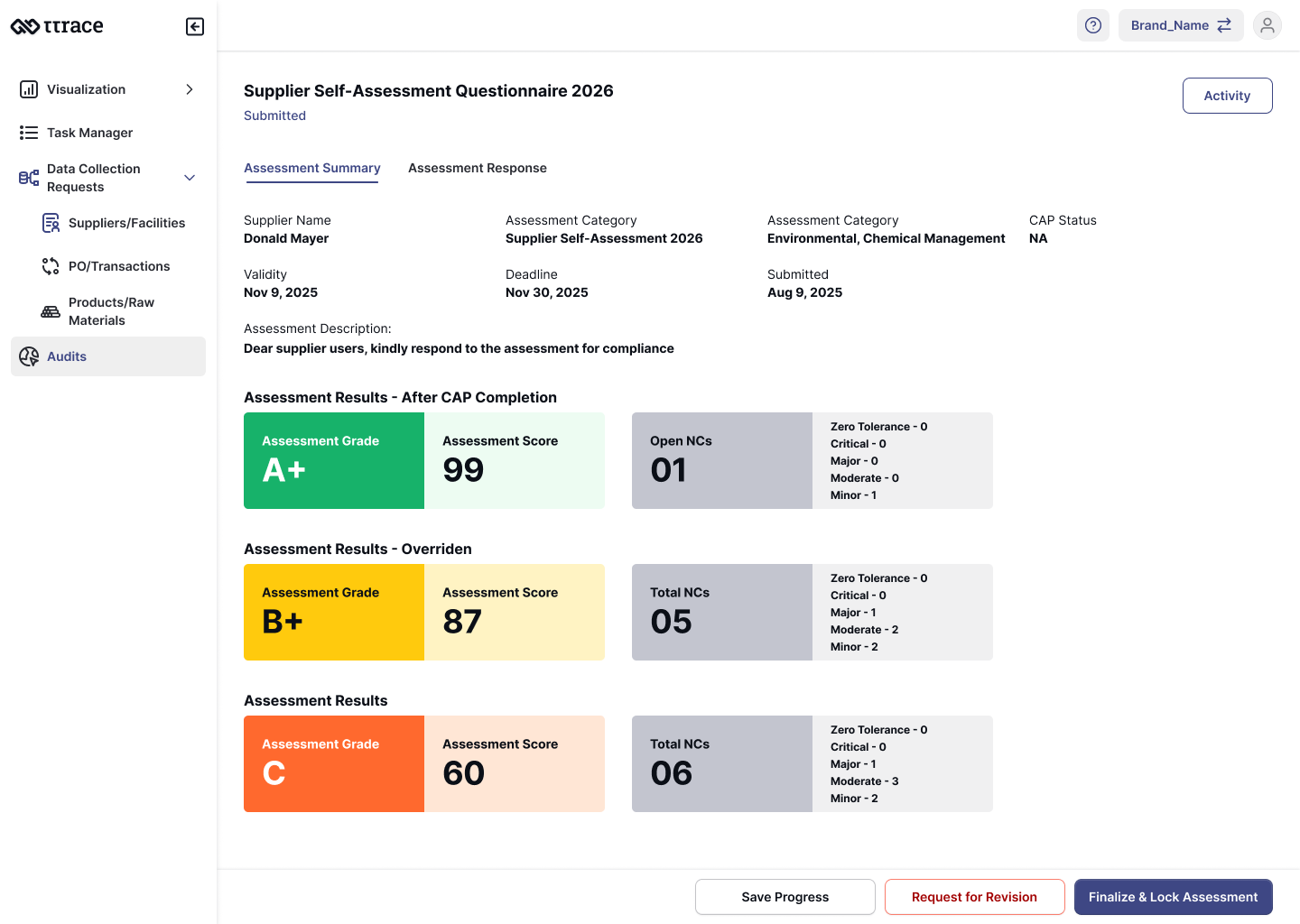Three-tier score history — original, overridden, and post-CAP — traceable at every stage.