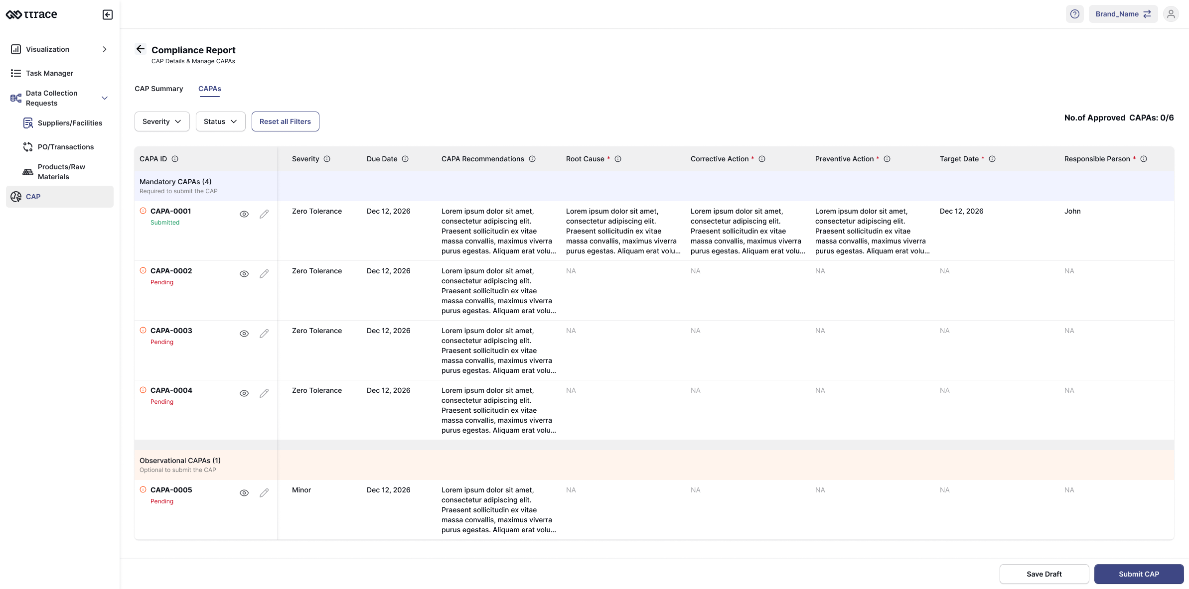 Supplier remediates item by item, progressively. Score updates as each CAPA closes.