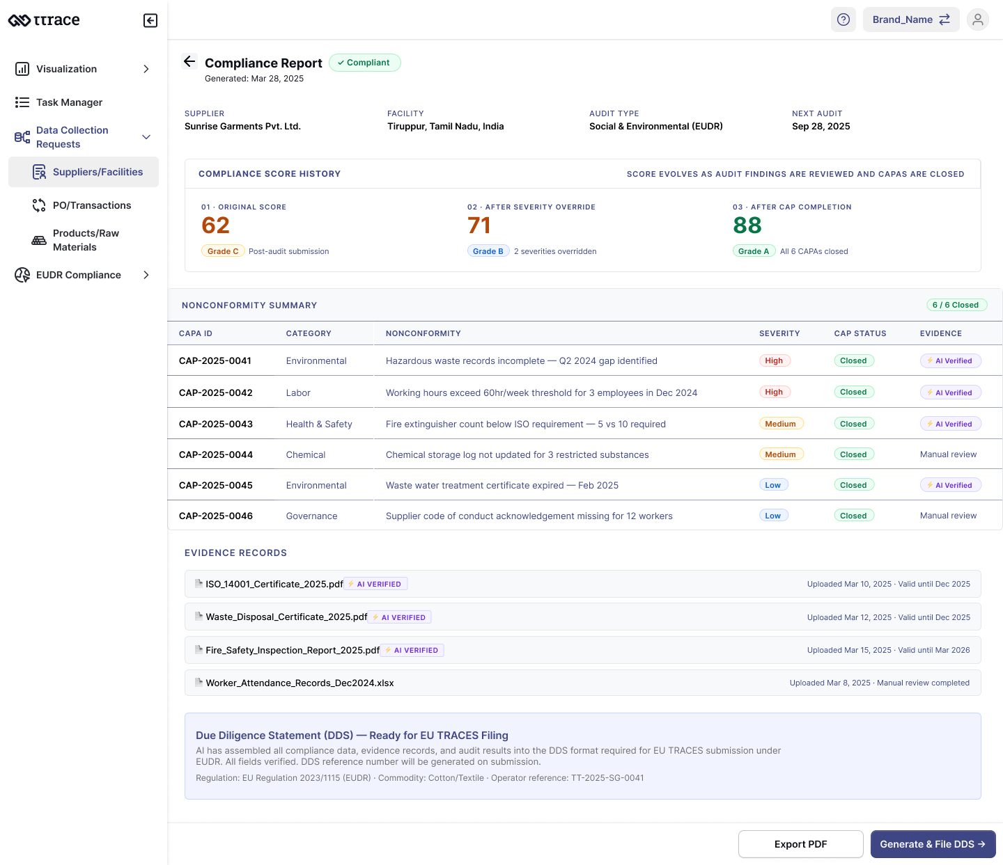 All evidence assembled, scored, and filed. The compliance loop closes with a customs-ready DDS.