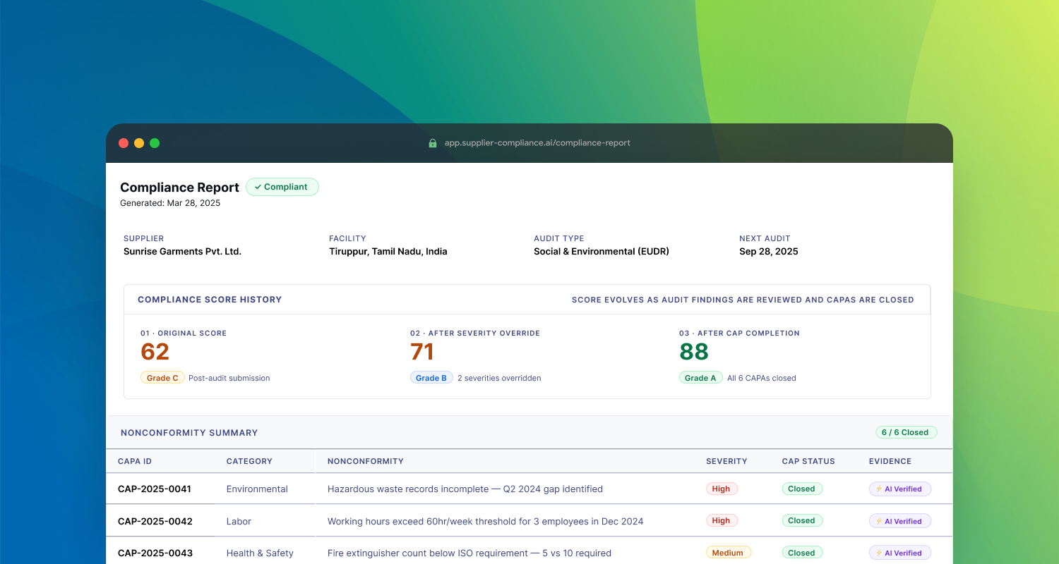 Supplier Compliance