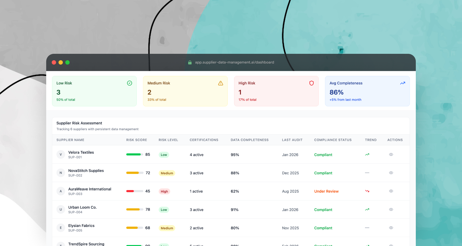 Supplier Data Management