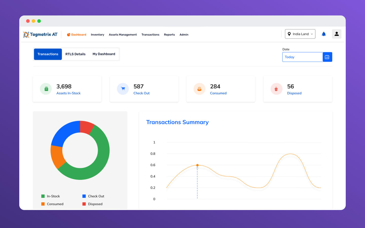 TagMatiks dashboard transaction KPIs, asset distribution donut chart, transaction summary line chart
