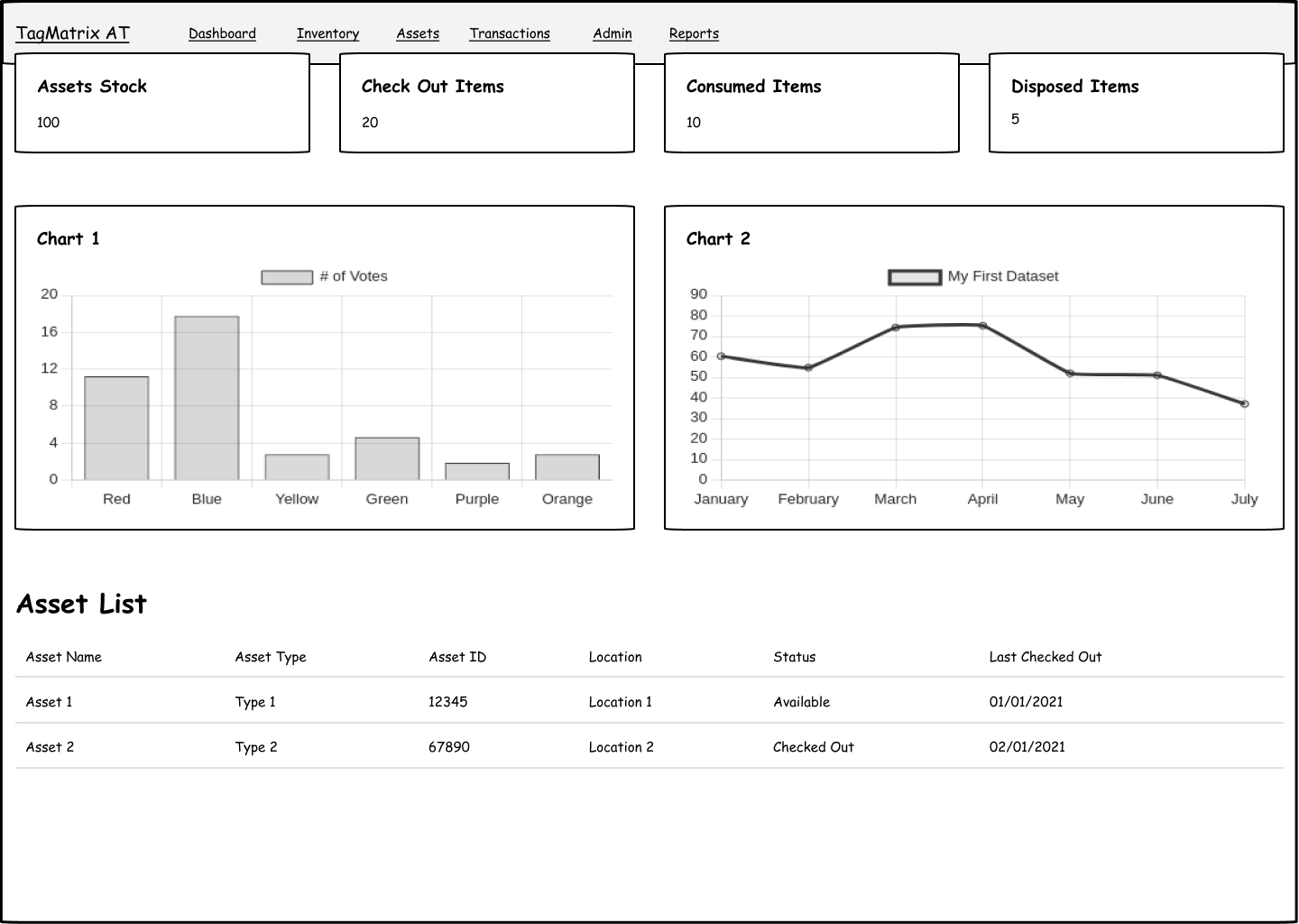 Wireframe: dashboard layout with KPI cards and transaction charts